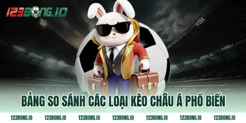 Bảng so sánh các loại kèo châu Á phổ biến