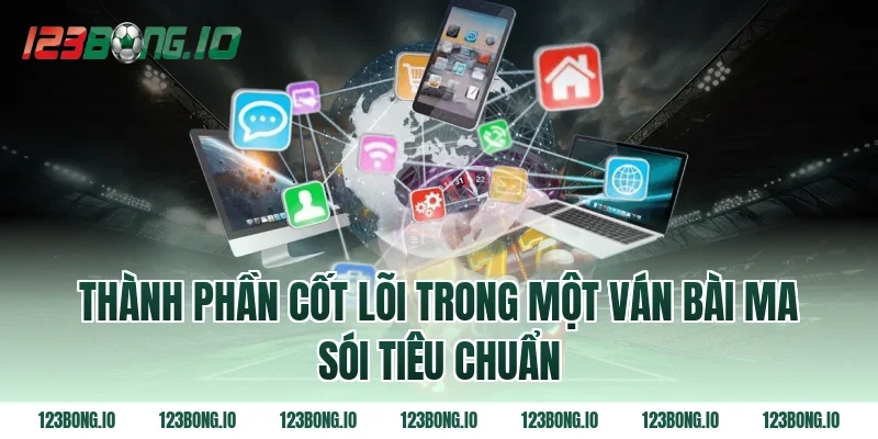 Thành phần cốt lõi trong một ván bài ma sói tiêu chuẩn